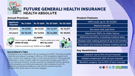 health buzz portal future generali|Health Insurance Plans: Buy Medical Insurance Policy .
